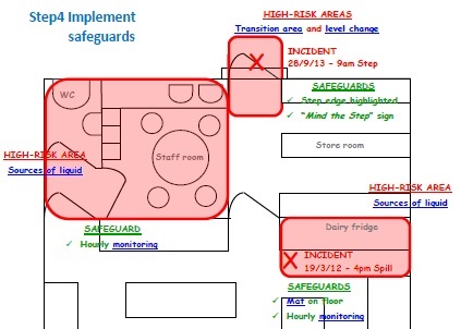 Mapping tool